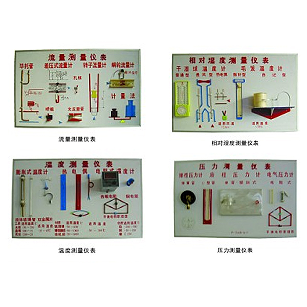 中人ZRHGRG-11溫度、濕度、壓力、流量示教板