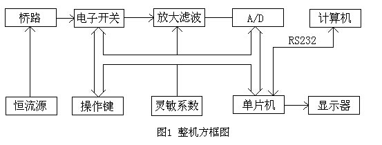 液壓控制閥拆裝實驗報告,機械四桿機構創(chuàng)新設計論文(圖2)