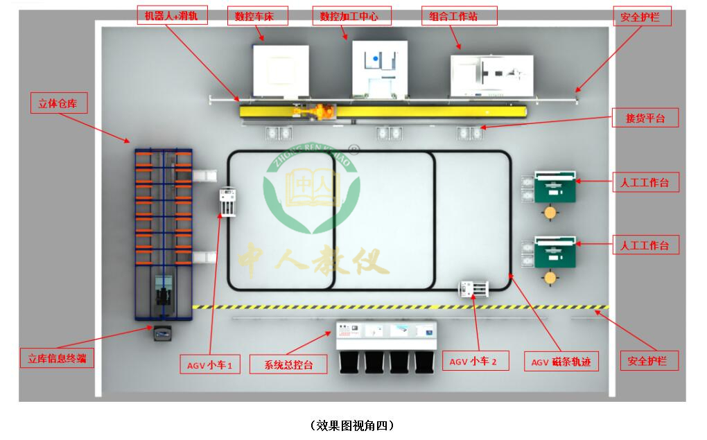 智能加工柔性實訓系統(tǒng),智能工廠實訓系統(tǒng)(WMS+MES+ERP)4