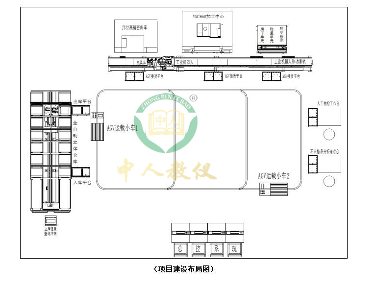 智能加工柔性實訓系統(tǒng),智能工廠實訓系統(tǒng)(WMS+MES+ERP)5
